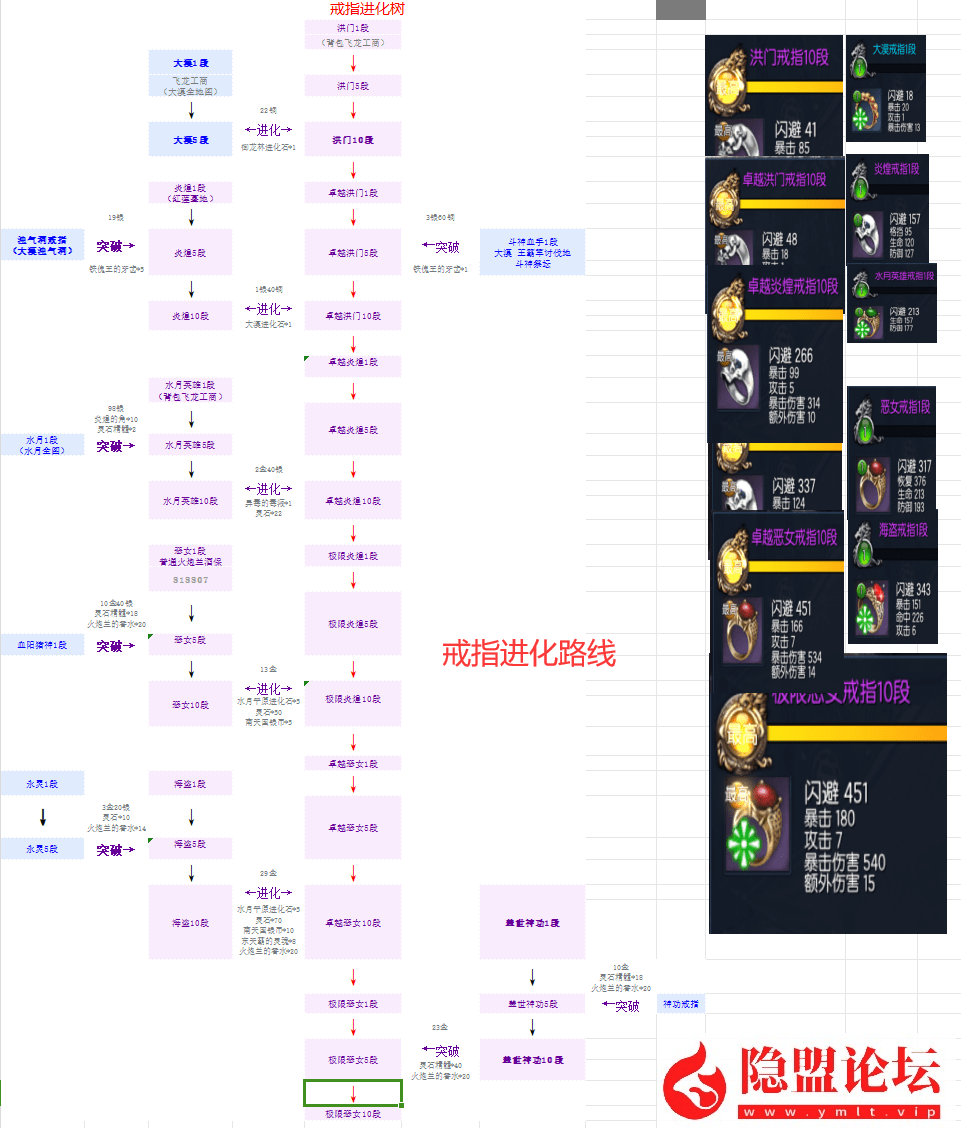 最新整理【剑灵刺金第六版】VM一键单机版完整主线、支线 完整武器、首饰成长 风毒龙 螺旋迷宫副本 完整武器幻化特效 土豪金 屌丝红 中变补丁体验特传说神话时代