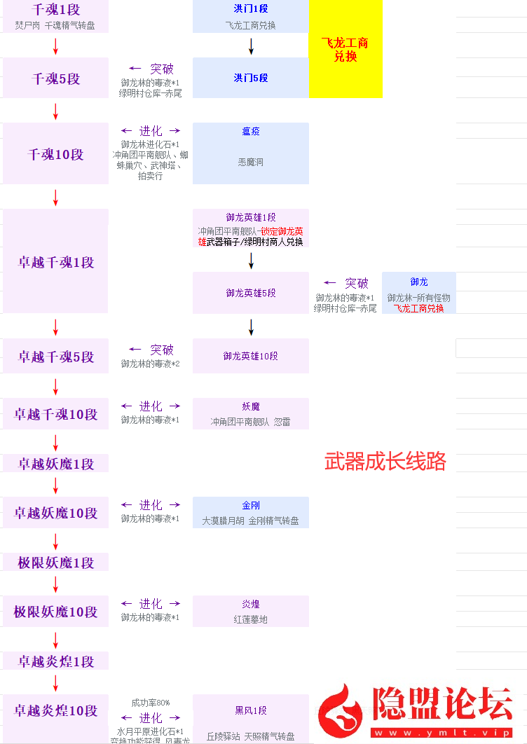 最新整理【剑灵刺金第六版】VM一键单机版完整主线、支线 完整武器、首饰成长 风毒龙 螺旋迷宫副本 完整武器幻化特效 土豪金 屌丝红 中变补丁体验特传说神话时代-源码分享站