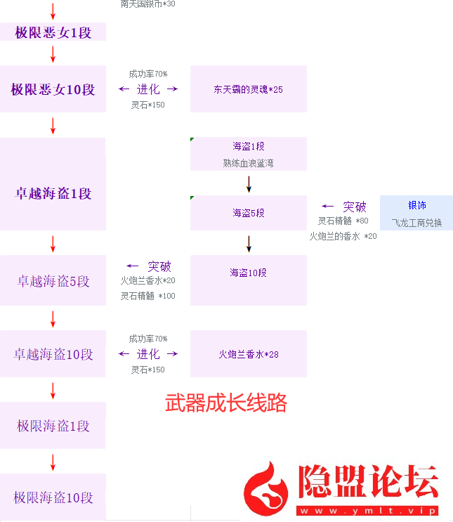 最新整理【剑灵刺金第六版】VM一键单机版完整主线、支线 完整武器、首饰成长 风毒龙 螺旋迷宫副本 完整武器幻化特效 土豪金 屌丝红 中变补丁体验特传说神话时代