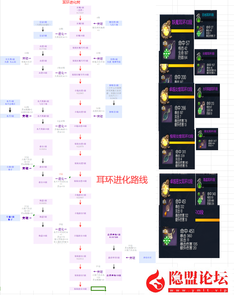 最新整理【剑灵刺金第六版】VM一键单机版完整主线、支线 完整武器、首饰成长 风毒龙 螺旋迷宫副本 完整武器幻化特效 土豪金 屌丝红 中变补丁体验特传说神话时代